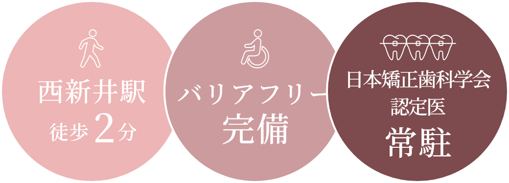 一般歯科から矯正歯科・口腔外科治療まで幅広く柔軟に対応